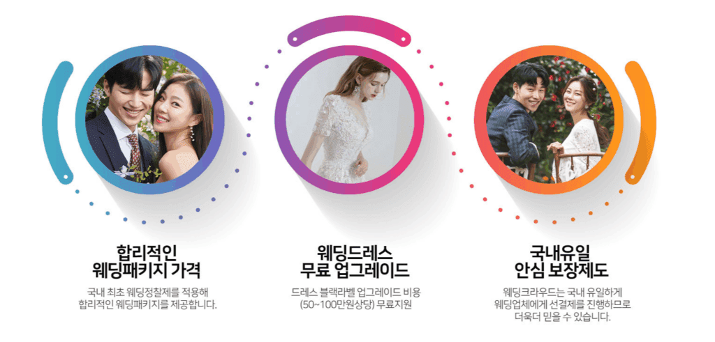 방문 전 준비 체크리스트